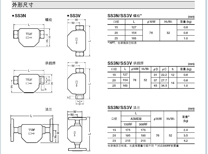 SS3N�����������ˮ�������γߴ�
